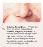 smART Card Nose Set - Portrait Guide